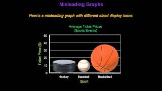 Identifying Misleading Graphs  Konst Math [upl. by Nema]