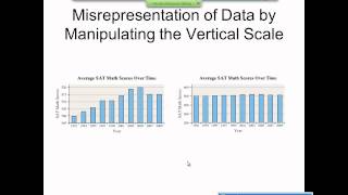 Elementary Statistics Graphical Misrepresentations of Data [upl. by Ahsoj]